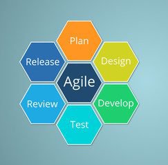 agile product development