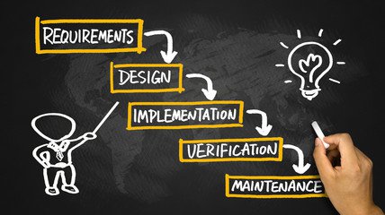 agile product development