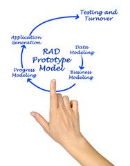 software development methodologies