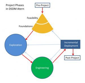 software development methodologies