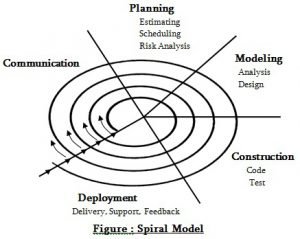 software development methodologies