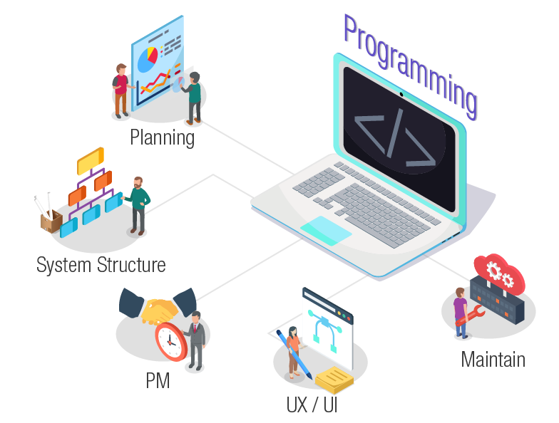 Remote Engineers 4 Complete SDLC services offered by remote engineers: Planning, Programming, System Structure, UX/UI, PM, and Maintenance.
